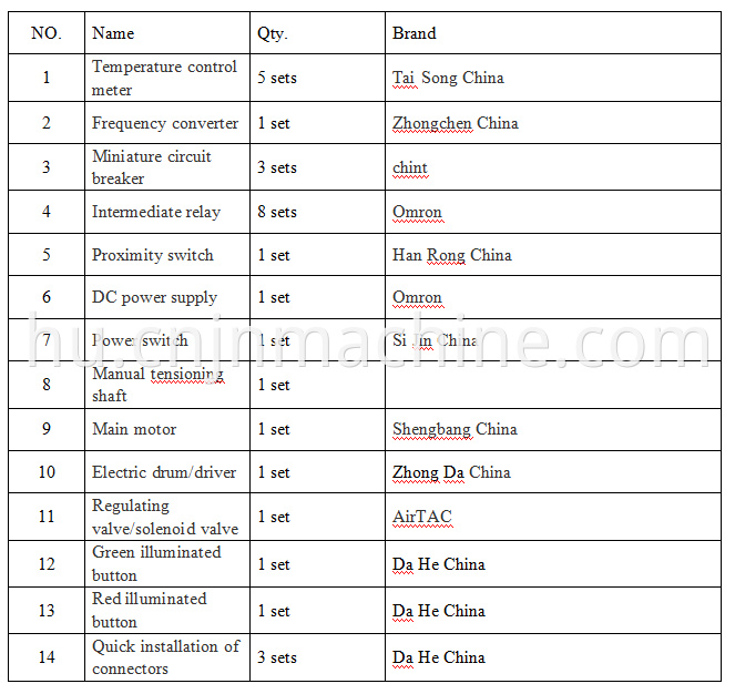 JN-290Electrical Configuration Table
